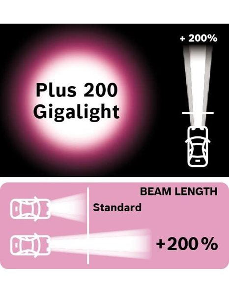Bosch H7 (477) Plus 200 Gigalight headlight bulb - 12 V 55 W PX26d - 1 bulb